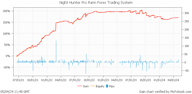 Night Hunter Pro Rann Forex Trading System by Forex Trader MischenkoValeria